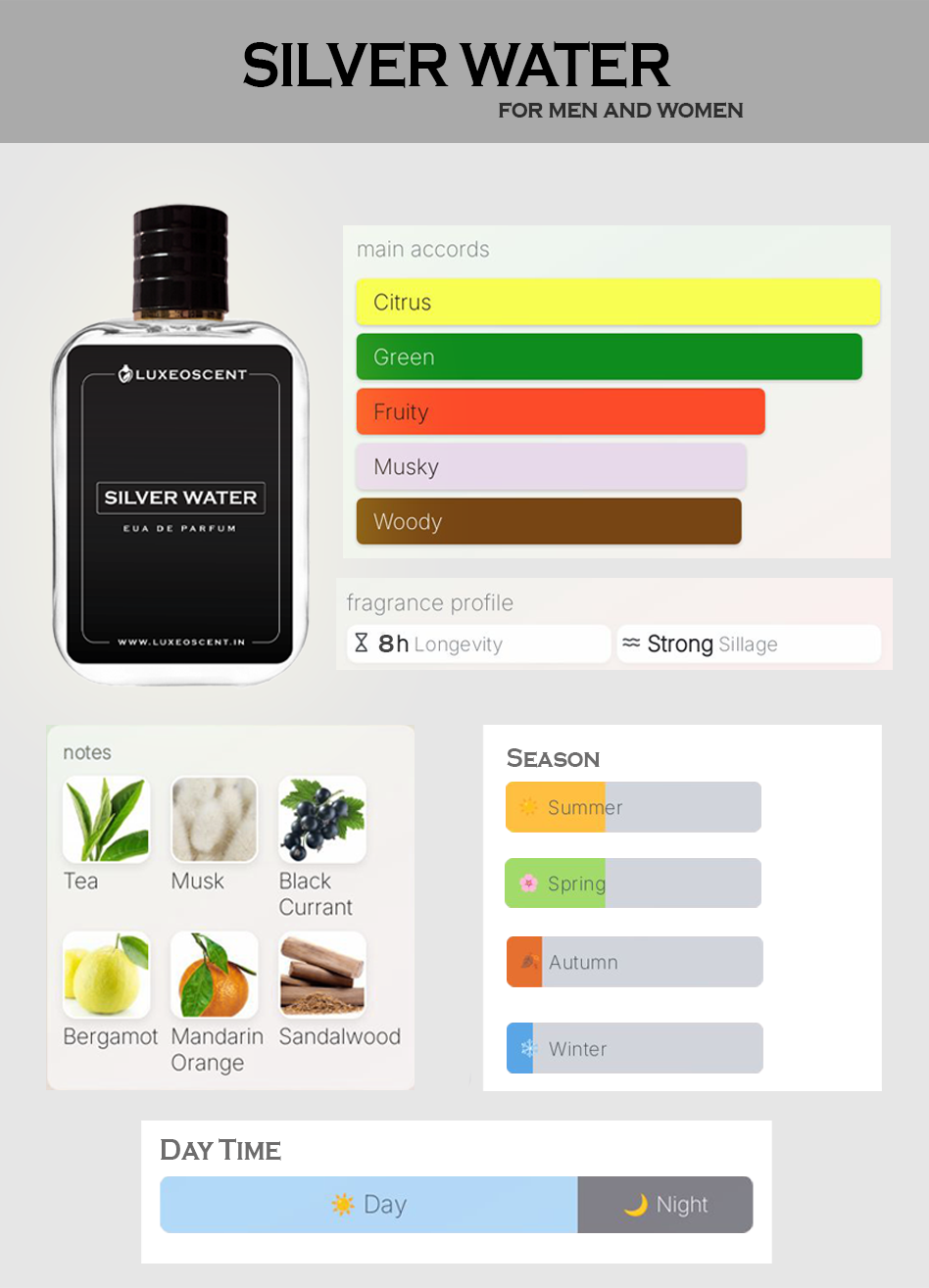 Silver water | Eau de parfum - Luxeoscent.in